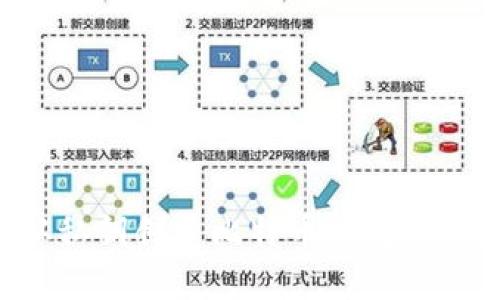如何从私钥创建比特币钱包：全面指南