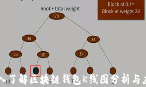 
深入了解区块链钱包K线图分析与应用