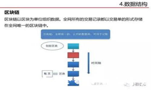   
币币交易中什么是钱包？全面了解数字资产存储与管理
