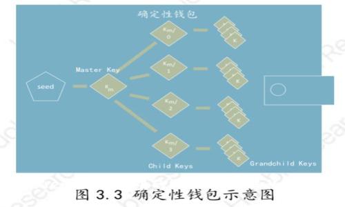 如何将Token.im钱包中的USDT安全转移到其他账户？