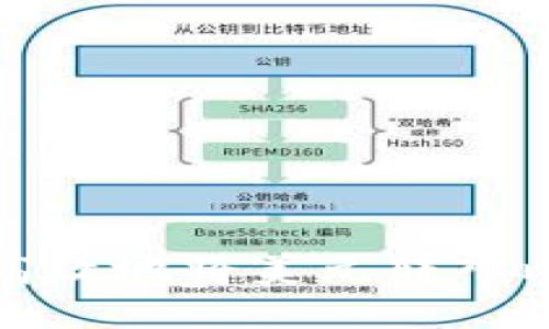 如何安全高效地将美元转入比特币钱包