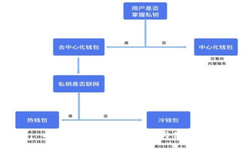: 以太坊提币钱包推荐与使用指南