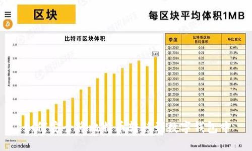 如何安全将比特币转移到数字钱包中