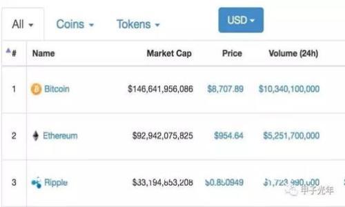 如何找到您的欧易比特币钱包地址？