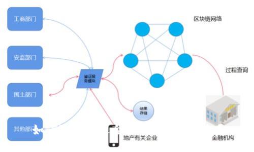 如何选择最适合你的比特币钱包？
