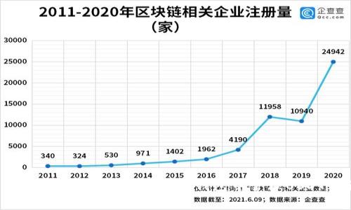 : 如何在Token.im以太坊钱包中管理USDT资产