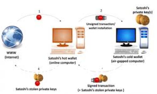 : 如何在Token.im以太坊钱包中管理USDT资产