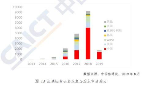 门罗币钱包无法下载区块链的解决方案与技巧