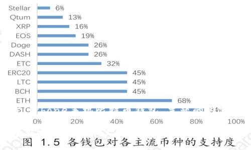 关于“iPhone手机比特币钱包”主题的内容大纲

如何在iPhone手机上安全使用比特币钱包？
