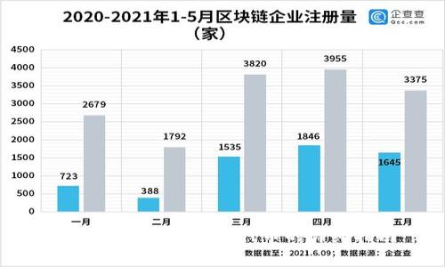 以太坊官方钱包转代币的详细指南