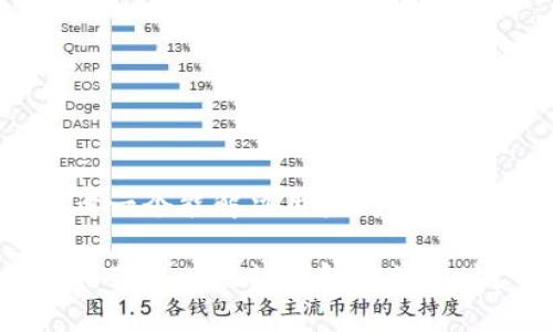 思考一个能解决用户问题的优秀

如何获取以太坊钱包打赏地址？