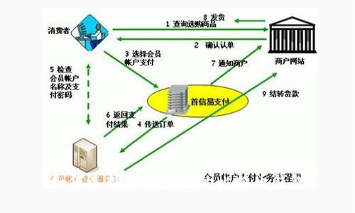 如何选择和开启您的比特币钱包