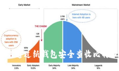 如何通过纸钱包安全查收比特币？
