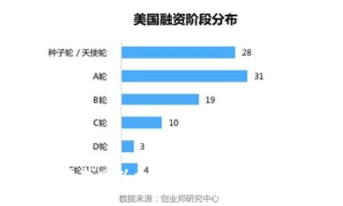 如何有效找回以太坊钱包资产：步骤与建议