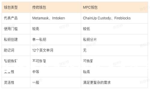 以太坊钱包转账打包中的解决方案与最佳实践