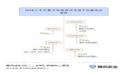 如何在TP钱包中进行USDT跨链转账？