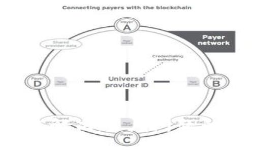 思考一个能解决用户问题的优秀，放进