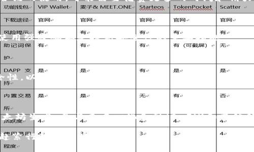 jiaoti为什么你还在用传统钱包？探索以太坊PC端钱包的无穷魅力!/jiaoti  
以太坊, 钱包, 加密货币/guanjianci  

引言：告别传统，拥抱数字资产的新纪元

在这个数字化迅猛发展的时代，越来越多的人开始关注加密货币，而以太坊作为一种在全球范围内备受推崇的区块链平台，其背后的钱包也悄然成为了新兴的热点。如今，许多人或许依然对传统的纸币钱包情有独钟，然而，在以太坊的世界里，PC端钱包却如繁星般闪烁着光芒，等待着我们去发掘它的魅力和潜力。

什么是以太坊PC端钱包？

以太坊PC端钱包是一种专门用于存储、发送和接收以太坊及相关ERC-20代币的数字钱包。它通常以软件的形式运行在个人电脑上，提供了更为强大、安全的资产管理功能。与手机钱包不同，PC端钱包能给予用户更大的屏幕空间和更丰富的操作体验，使得用户在进行复杂交易时更为便捷。

以太坊PC端钱包的优势

为什么我们需要一个以太坊PC端钱包？这个问题的答案在于它所具备的多重优越性。以下是几大主要优势：

h4安全性更高/h4

很多人对于加密钱包的关注点在于安全性。相较于移动端钱包，PC端钱包通常具有更广泛的安全措施，例如冷存储和多重签名。大部分PC钱包会在本地保存用户的私钥，而不依赖于网络，这样可以有效抵御黑客攻击和恶意软件的侵袭。

h4操作界面更友好/h4

以太坊PC端钱包一般提供更为直观的用户界面。在大屏幕上，用户可以轻松查看账户余额、交易记录及各种操作按钮，复杂的功能可以通过简单的点击来实现。这种界面设计极大地方便了新手用户，无需深入学习复杂的操作即可完成常见任务。

h4功能丰富/h4

与传统的钱包相比，PC端钱包通常融合了更多的功能。例如，用户不仅可以管理自己的以太币和代币，还能参与智能合约的部署和使用去中心化应用（DApps）。这种卓越的功能扩展性是其他钱包类型难以比拟的。

如何选择合适的以太坊PC端钱包

面对市场上的众多选项，选择一个适合自己的以太坊PC端钱包并不是一件容易的事。以下是几个在选择时需要考量的重要因素：

h4安全性/h4

优先考虑钱包的安全性，找出那些有良好声誉和用户评价的钱包。如果可能，选择那些支持硬件钱包集成的选项，以提升资产的保护层级。

h4易用性/h4

一个越友好的钱包，用户使用的体验就会越好。尤其对于新手来说，简洁直观的界面设计能让他们迅速上手。

h4社区支持和更新频率/h4

一个活跃的开发者社区和频繁的更新会明显提升钱包的安全性和功能。选择一个被广泛使用且支持不断更新的钱包能够有效保障用户体验。

一些热门的以太坊PC端钱包推荐

市场上有多种以太坊PC端钱包可供选择，以下是一些值得考虑的热门选项：

h4MetaMask/h4

MetaMask最初是为浏览器开发的扩展程序，用户可以通过它轻松与以太坊网络进行交互。它的直观界面和出色的用户体验，使其受到了广大用户的欢迎。此外，MetaMask还支持多种网络，非常适合需要频繁与去中心化应用进行互动的用户。

h4Exodus/h4

Exodus是一款兼具美观与实用的多币种钱包，支持大量加密货币的存储和管理。它提供了丰富的图表数据，帮助用户实时了解市场走势，并能直接在钱包内进行交易，这种一体化的解决方案深受用户喜爱。

h4MyEtherWallet/h4

虽然MyEtherWallet主要是一个在线工具，但它也提供了客户端版本，用户可以选择在本地生成钱包。该钱包的最大优势在于用户控制自己的私钥，为追求高安全性的用户提供了极大的便利。

与以太坊PC端钱包相关的常见疑问

h4你需要花费多少时间去学习如何使用以太坊PC端钱包？/h4

对于初学者来说，学习使用PC端钱包所需时间其实并不久，通常在几个小时内就可以掌握大部分基本操作。不过，深入了解一些高阶功能、交易和智能合约的使用，可能需要花费更多的时间和精力。

h4如何保护你的以太坊资产？/h4

保护资产的方式有很多，最有效的方法之一就是使用硬件钱包，将大部分资产存储在离线环境中。此外，定期更新钱包软件、不随便点击网页链接以及使用强密码都是提高安全性的重要措施。

h4以太坊PC端钱包是否可以在不同设备上使用？/h4

大多数优秀的PC端钱包支持跨设备同步，用户可以在多个设备上使用同一个钱包，前提是提供正确的助记词或私钥。不过，务必要确保每个设备的安全性，以免资产受到威胁。

总结：投资未来，从选择正确的以太坊PC端钱包开始

以太坊PC端钱包不仅是保护和管理数字资产的重要工具，更是你进入区块链世界的钥匙。通过充分利用它所提供的各种功能，用户能够更好地探索以太坊生态，参与去中心化金融（DeFi）和其他领域的崛起。无论你是刚开始接触加密货币的初学者，还是经验丰富的交易者，选择一款合适的PC端钱包，将为你的数字资产管理之旅奠定坚实的基础。

随着科技的不断进步，以太坊PC端钱包将跨越现有界限，帮助更多人了解和实现数字资产的真正价值。未来属于那些敢于接受新事物的人，别再犹豫，赶紧行动起来吧！