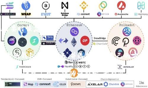 比特币钱包（BTC钱包）是一个用于存储和管理比特币的工具。与传统的银行账户不同，BTC钱包并不存储实体货币，而是通过公钥和私钥的组合来管理比特币的所有权。下面，我将详细介绍比特币钱包的类型、功能、使用方法以及如何安全使用比特币钱包。

比特币钱包的基本概念
比特币钱包类似于一个数字钱包，用户可以在其中存储、接收和发送比特币。每个比特币钱包都有一个公钥和一个私钥。公钥相当于银行的账号，用户可以通过这个地址接收比特币。而私钥则如同银行卡的密码，只有持有私钥的人才能访问和管理钱包中的比特币。

比特币钱包的类型
比特币钱包主要分为四类：

h41. 热钱包/h4
热钱包是与互联网相连接的数字钱包，用户可以方便地进行交易。通常这些钱包是应用程序或平台，提供快速的交易和易于使用的界面，但由于一直在线，它们的安全性相对较低。常见的热钱包有手机钱包和网页钱包。

h42. 冷钱包/h4
冷钱包是与互联网隔离的钱包，通常是硬件设备或纸质钱包。冷钱包提供了更高的安全性，因为黑客无法远程访问这些钱包中的比特币。用户可以将大额比特币存储在冷钱包中，确保资产的安全。

h43. 硬件钱包/h4
硬件钱包是一种专门的设备，用于存储比特币的私钥。它们提供专有的安全机制，防止非授权访问。用户在需要进行交易时，将硬件钱包连接到计算机上，确保钱包中的密钥不被暴露于网络。

h44. 纸质钱包/h4
纸质钱包是将比特币的公钥和私钥打印在纸上。用户可以安全地存储这张纸，作为一种冷钱包的形式。不过，纸质钱包容易丢失或损坏，因此用户需要小心保存。

比特币钱包的功能
比特币钱包不仅仅是存储资产的工具，它还提供了多种功能：

h41. 发送和接收比特币/h4
通过比特币钱包，用户可以简单地输入接收方的公钥，输入数量，完成比特币的转账。这一过程通常迅速并且费用相对较低。

h42. 交易记录/h4
每个比特币钱包会保存用户的交易历史，用户可以随时查看过去的转账情况，这对个人管理资产非常重要。

h43. 备份和恢复/h4
为了保护用户的资产，比特币钱包通常提供备份和恢复功能。用户可以将钱包数据备份到外部存储设备，以防数据丢失。

如何使用比特币钱包
使用比特币钱包的步骤相对简单，以下是一般的流程：

h41. 创建钱包/h4
用户可以通过下载钱包应用程序或购买硬件钱包来创建比特币钱包。注册过程中，系统会生成公钥和私钥，用户需要妥善保管私钥。

h42. 购买比特币/h4
用户可以通过交易所或其他买卖平台购买比特币。购买时，将比特币转入自己的钱包地址。

h43. 发送和接收比特币/h4
用户可以通过输入接收者的公钥并指定金额来发送比特币。接收比特币时，只需提供自己的公钥给对方，等待转账确认。

比特币钱包的安全性
安全性是使用比特币钱包过程中最重要的方面之一。以下是一些建议，帮助用户确保资产安全：

h41. 保管好私钥/h4
私钥是解锁比特币的重要工具，失去私钥就意味着失去对资产的控制。用户应将其妥善保管，不要在线分享。可以考虑将私钥存储在加密设备中。

h42. 使用两步验证/h4
许多热钱包提供两步验证功能，用户在登录账户时，不仅需要输入密码，还需通过手机或电子邮箱获取验证码，以增加安全性。

h43. 定期备份/h4
用户应定期对钱包进行备份，以防数据丢失。可以将备份文件保存到安全的云存储或外部硬盘中，确保能够在需要时恢复。

总结
比特币钱包是开启数字货币世界的关键工具，无论是投资、交易还是安全存储，都发挥着重要作用。了解不同类型的钱包及其特点，并选择适合自己的方式，可以大大增强用户在比特币交易中的体验和安保措施。

随着比特币及其他数字资产的逐渐流行，掌握如何正确使用比特币钱包并有效地管理个人资产，已成为现代金融生活中不可或缺的一部分。希望以上的信息能帮助用户更好地理解和使用比特币钱包。