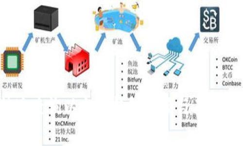 如何快速查询以太坊钱包余额与其当前价格？