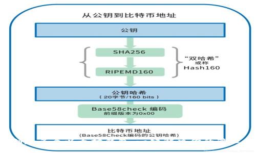 轻松创建多个以太坊钱包：一键解决你的管理难题！