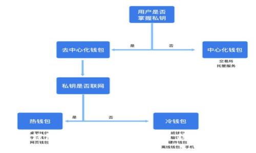 如何利用区块链钱包轻松充值手机话费: 释放数字货币的真正潜力