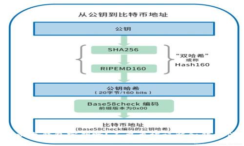 你真的了解以太钱包密钥吗？不要再被误解和错误信息困扰了！