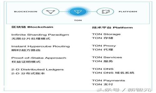 如何安全管理你的Token.im钱包交易密码？十大策略让你无忧交易！