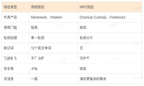 意外删除桌面钱包？别怕，这里有绝招帮助你找回它！