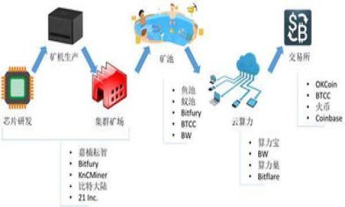 fshares  
在弗拉斯（Fshares）方面，用户常常会关注如何选择合适的钱包来存储和管理自己的数字资产。选择合适的钱包不仅关乎到资产安全，也会直接影响日常的使用便捷度。接下来，我将详细介绍可以存储Fshares的主要钱包类型以及如何选择最适合你需求的钱包。

一、Fshares是什么？在讨论Fshares钱包前，理解Fshares的基本概念是非常重要的。Fshares是一种基于区块链技术的数字资产，旨在促进去中心化的交易与投资。它的独特设计使得Fshares不仅是一种投资工具，更是用户在数字经济中参与的重要方式。随着加密货币市场的日益成熟，越来越多的用户对Fshares表示出极大的兴趣。

二、选择Fshares钱包的关键因素  
选择一个合适的钱包是收藏Fshares的第一步。以下是几个选择钱包时需要注意的关键因素：  
ul  
listrong安全性：/strong安全性是钱包选择的首要考虑因素。钱包的私钥管理和备份机制直接影响到你的资产安全。/li  
listrong便捷性：/strong用户体验非常关键。一个操作简单、界面友好的钱包可以让你更专注于投资，而不是为繁杂的操作而烦恼。/li  
listrong社区支持和更新：/strong一个活跃的开发团队和社区支持能够确保钱包在未来有持续的更新与功能扩展。/li  
listrong多币种支持：/strong如果你不仅仅投资Fshares，还考虑其他数字资产，选择一个支持多种加密货币的钱包会更为便利。/li  
/ul

三、Fshares钱包的类型  
目前有多种类型的钱包可以用来存储Fshares，主要包括：  
ul  
listrong热钱包：/strong热钱包是指连接互联网的钱包，常见的有交易所钱包和移动应用。热钱包便于随时存取资产，但由于在线，安全性相对较低。/li  
listrong冷钱包：/strong冷钱包则是离线存储资产，常见的有硬件钱包和纸钱包。冷钱包虽然使用不便，但其安全性更高，适合长期存储。/li  
listrong桌面钱包：/strong这些钱包需要下载到你的计算机上，通常提供更多的安全功能和用户控制权限，但也可能因为网络钓鱼而受到威胁。/li  
/ul

四、推荐的Fshares钱包  
结合上述介绍，以下是一些推荐的Fshares钱包：  
ul  
listrongMetamask：/strong作为一款知名的热钱包，Metamask使用便捷，界面友好，适合日常交易使用，同时也支持多种以太坊生态的代币。/li  
listrongTrezor：/strong这是一款硬件钱包，以安全性著称，支持多种加密货币，包括Fshares，适合长期存储用户的资产。/li  
listrongCoinomi：/strong这是一个支持多币种的移动和桌面钱包，用户界面简单，适合各类用户使用。/li  
/ul

五、如何使用Fshares钱包  
使用Fshares钱包时，以下步骤可能会有所帮助：  
ul  
listrong注册或下载钱包：/strong根据你的选择，下载合适的钱包并完成注册。确保从官方渠道进行下载，以免遭遇恶意软件。/li  
listrong备份私钥和助记词：/strong在注册过程中，一定要妥善保管你的私钥和助记词，最好是将其记录在安全的地方。/li  
listrong存入Fshares：/strong通过交易所或其他途径购买Fshares后，将其转入你的钱包地址，确认交易无误。/li  
listrong定期更新：/strong保持钱包的最新版本，确保你能享受到最新的安全性和功能改进。/li  
/ul

六、资产安全小贴士  
无论你使用哪种钱包，保护你的Fshares资产都是至关重要的。以下是一些实用的安全建议：  
ul  
listrong启用双重认证：/strong如果钱包或交易所支持双重认证，务必开启，以增加账户安全。/li  
listrong定期监控账户活动：/strong定期查看你的账号活动，一旦发现异常立即采取措施。/li  
listrong不要点击不明链接：/strong在任何网络环境中，避免点击可疑链接，以减少被钓鱼的风险。/li  
/ul

结论  
在这个快速发展的数字时代，选择一个合适的钱包存储Fshares是用户不可忽视的任务。希望通过以上的分析和建议，能够帮助你找到最适合自己需求的Fshares钱包。无论你是刚入门的新手，还是经验丰富的投资者，安全、便捷、功能丰富的钱包都能为你的数字资产保驾护航。

附录：相关资源  
如果你想深入了解Fshares和相关钱包的使用，可以访问以下资源：  
ul  
lia href=