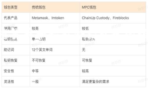 在本篇文章中，我们将深入探讨如何使用PHP生成以太坊钱包地址。这是一个非常实用的技能，对于想要涉足区块链、加密货币和智能合约开发的程序员来说尤为重要。我们将提供明确的步骤与示例代码，帮助你加深对以太坊地址生成的理解。下面是这些内容的结构。

挑战自我：如何用PHP在几分钟内生成以太坊钱包地址？