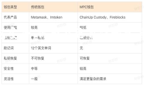   区块链手机钱包：如何安全、简单地管理你的数字资产 / 
 guanjianci 区块链, 手机钱包, 数字资产 /guanjianci 

引言：为什么选择区块链手机钱包？
近年来，随着区块链技术的飞速发展，数字货币如比特币、以太坊等逐渐走进了大众的视野。对于很多投资者和普通用户而言，如何安全、方便地管理这些数字资产成为了一个亟待解决的问题。而区块链手机钱包，作为数字货币存储和交易的重要工具，正是解决这一问题的理想选择。

但在琳琅满目的钱包选择中，尤其是对新手用户来说，如何正确、有效地使用区块链手机钱包却常常令人困惑。在这里，我们将详细介绍区块链手机钱包的使用方法，帮助你掌握这项技术，轻松管理自己的数字资产。

区块链手机钱包的基本概念
在深入了解使用方法之前，首先需要搞清楚什么是区块链手机钱包。简单来说，区块链手机钱包是一种允许用户存储、管理和交易数字货币的应用程序。与传统的银行账户不同，区块链手机钱包是基于区块链技术，不依赖于第三方机构，这就意味着用户拥有更高的控制权和隐私安全性。

选择适合你的手机钱包
市场上有许多种区块链手机钱包，它们各自拥有不同的特点和安全性。选择一个适合自己的钱包非常重要。通常可以分为以下几种类型：

ul
  listrong热钱包（在线钱包）：/strong这些钱包通过互联网接入，使用起来便捷，适合频繁交易的用户，但安全性相对较低。/li
  listrong冷钱包（离线钱包）：/strong这类钱包无需连接互联网，安全性更高，适合用于长期存储大额数字资产。/li
  listrong硬件钱包： /strong这是一种物理设备，能够存储私钥，增强安全性，然而相对而言价格较高。/li
  listrong软件钱包： /strong将在手机上安装的应用程序，它们通常兼具一定的安全性和便捷性，适合一般用户使用。/li
/ul

在选择钱包时，建议关注钱包的安全性、用户评价、易用性以及支持的数字货币种类。常见的钱包软件有Trust Wallet、Coinomi和Exodus等。

如何下载和安装手机钱包
确定了钱包类型后，接下来就可以下载和安装手机钱包了。一般来说，这个过程比较简单，步骤如下：

ol
  li首先，在你的智能手机上找到应用商店（如App Store或Google Play）。/li
  li在搜索框里输入你选择的钱包名称，然后点击下载。/li
  li安装完成后，打开钱包应用，系统会提示你创建一个新账户或恢复已有账户。/li
/ol

此时，如果你是首次使用，请选择“创建新账户”。通常钱包会要求你设置密码，确保这个密码不容易被猜到，也不要和其他应用的密码重复。

创建和备份钱包
创建新账户时，钱包会为你生成一个助记词，这是一组由12到24个词汇组成的字符串。保持这个助记词的安全性是极其重要的，因为它可以帮助你恢复钱包或找回资产。

为了确保万无一失，建议将助记词写在纸上，放置在一个安全的地方，不要将其存储在手机或电脑上，以避免黑客攻击盗取。同时，有些钱包也提供备份功能，可以考虑定期进行电子备份，但也要注意备份文件的保护。

如何接收和发送数字资产
当钱包设置完成后，你将能够接收和发送数字资产。以下是具体的操作步骤：

h4接收数字货币/h4
收到数字货币的过程相对简单，通常只需以下步骤：

ol
  li打开手机钱包，找到“接收”或“收款”选项。/li
  li系统会展示一个二维码和你的钱包地址（以字母和数字组合的字符串形式呈现）。/li
  li分享这个二维码或地址给发送方，等待他们将数字货币转账给你。/li
/ol

提醒一下，确保将地址复制完整，任何多余或缺失的字符都可能导致资产丢失。

h4发送数字货币/h4
发送数字货币的步骤如下：

ol
  li在钱包中找到“发送”或“转账”选项。/li
  li输入接收方的钱包地址，同时输入你想发送的金额。/li
  li确认信息无误后，点击“发送”按钮，完成交易。/li
/ol

在交易完成后，你可以查看交易记录，确保交易成功。不同区块链的确认时间不同，一般情况下，比特币的确认时间较长，而以太坊则相对较快。

定期检查和管理账户
使用区块链手机钱包的关键在于定期检查和管理账户。你可以定期查看你的资产种类与数量，并监控市场变化，以便及时调整投资策略。同时，确保钱包软件是最新版本，这样能利用最新的安全措施，降低被攻击的风险。

安全性和隐私保护
尽管区块链技术本身具有较高的安全性，但用户在使用手机钱包时还是需要采取额外的安全措施：

ul
  li启用两步验证（2FA）功能，可以额外保护你的账户安全。/li
  li避免在公共Wi-Fi环境下进行重要交易，尽量使用手机流量或者安全的Wi-Fi网络。/li
  li定期更换钱包密码，避免使用简单易猜的密码，例如生日或数字组合。/li
/ul

对隐私的重视也不可忽视。尽量减少在社交媒体或公共场合透露你的钱包地址和交易信息，保护好个人隐私。

总结：掌握区块链手机钱包，迈向数字资产管理新篇章
今天的数字货币世界瞬息万变，区块链手机钱包为用户提供了一个方便有效的工具来管理他们的数字资产。通过学习如何选择、使用及保障你的钱包安全，你将能更自信地参与到这一新兴领域中，无论是想投身于投资还是日常使用。无论如何，保持警惕，灵活应对变化，才能在这个不断发展的数字货币市场中立于不败之地。

希望通过本文你可以更好地理解和使用区块链手机钱包，积极参与数字资产的管理，享受这一新型金融科技带来的便捷与机遇！