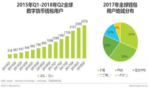 如何高效管理库神钱包的多个地址，避免混乱与错误