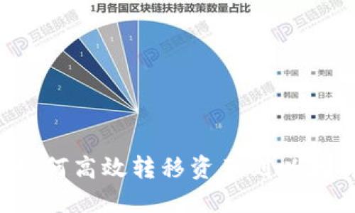 中币网如何高效转移资产到以太坊钱包？