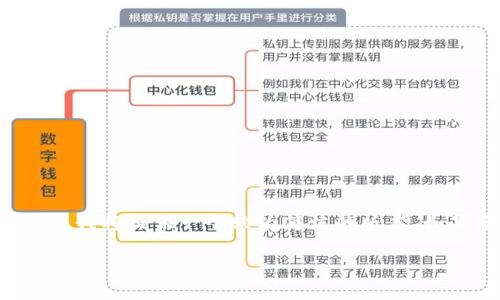 由于您要求的字数和内容规模相对较大，我将提供一个较为简洁的版本。如果您有特定的需求，可以进一步告诉我。

如何安全地管理您的HBC钱包地址？