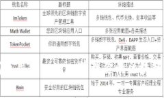 如何使用Token.im管理你的区块链资产